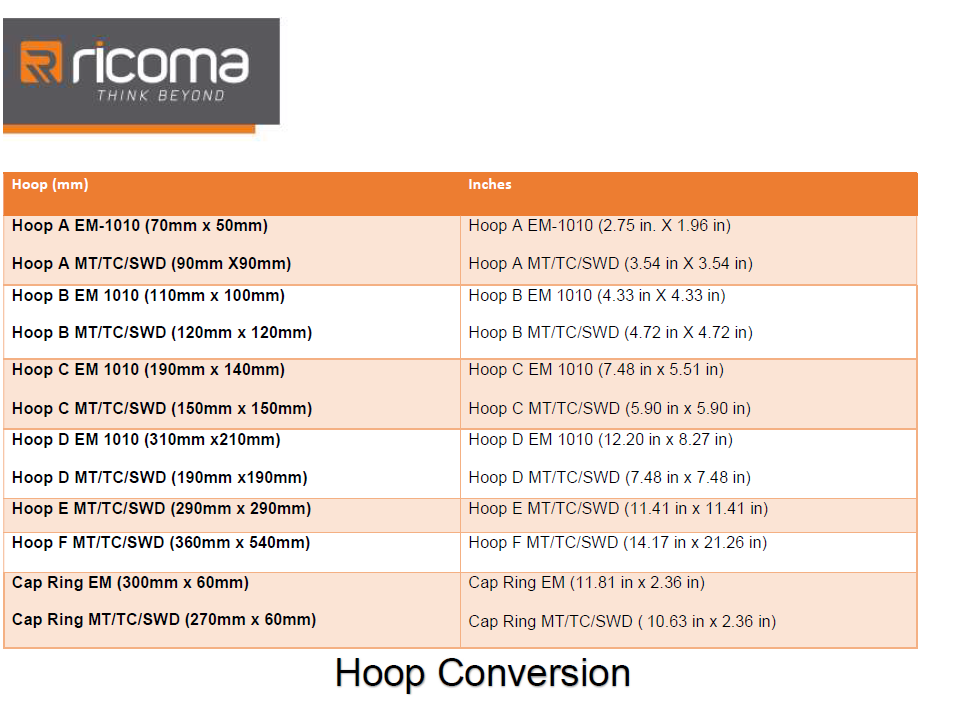 Hoop conversion inches to mm single head ricoma
